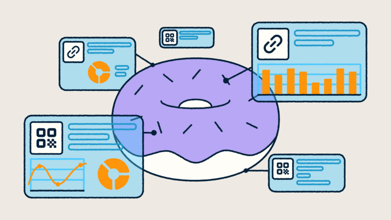 Read article: Imagine This: How Danni’s Donut Shop Uses Bitly to Connect With Customers